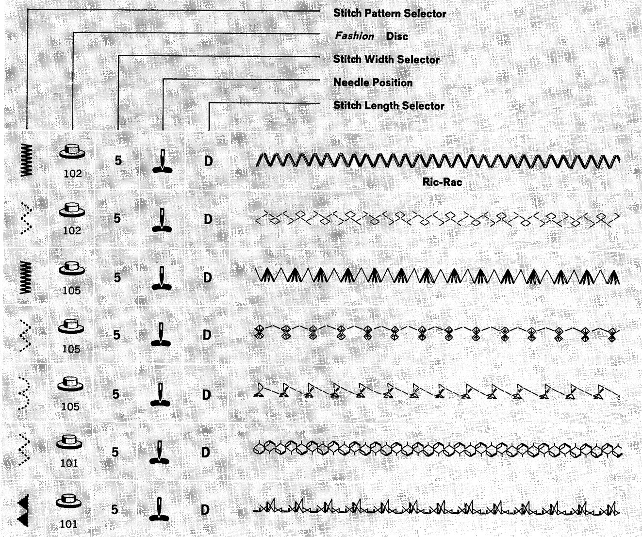 SINGER 720 - COMBINATION PATTERNS - DOUBLE FASHION DISCS - 1