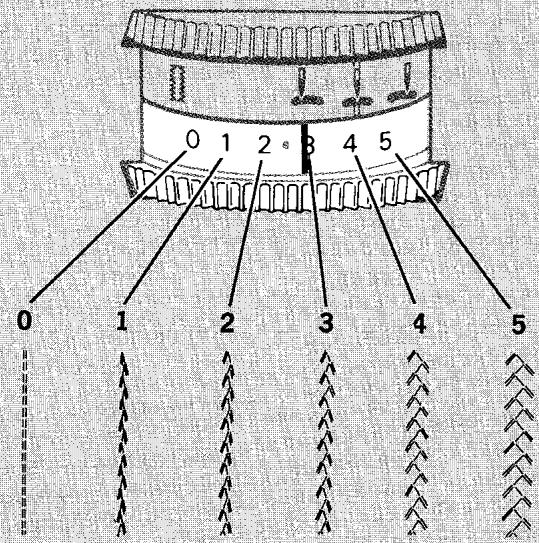 SINGER 720 - To Actuate Fashion Disc - 2