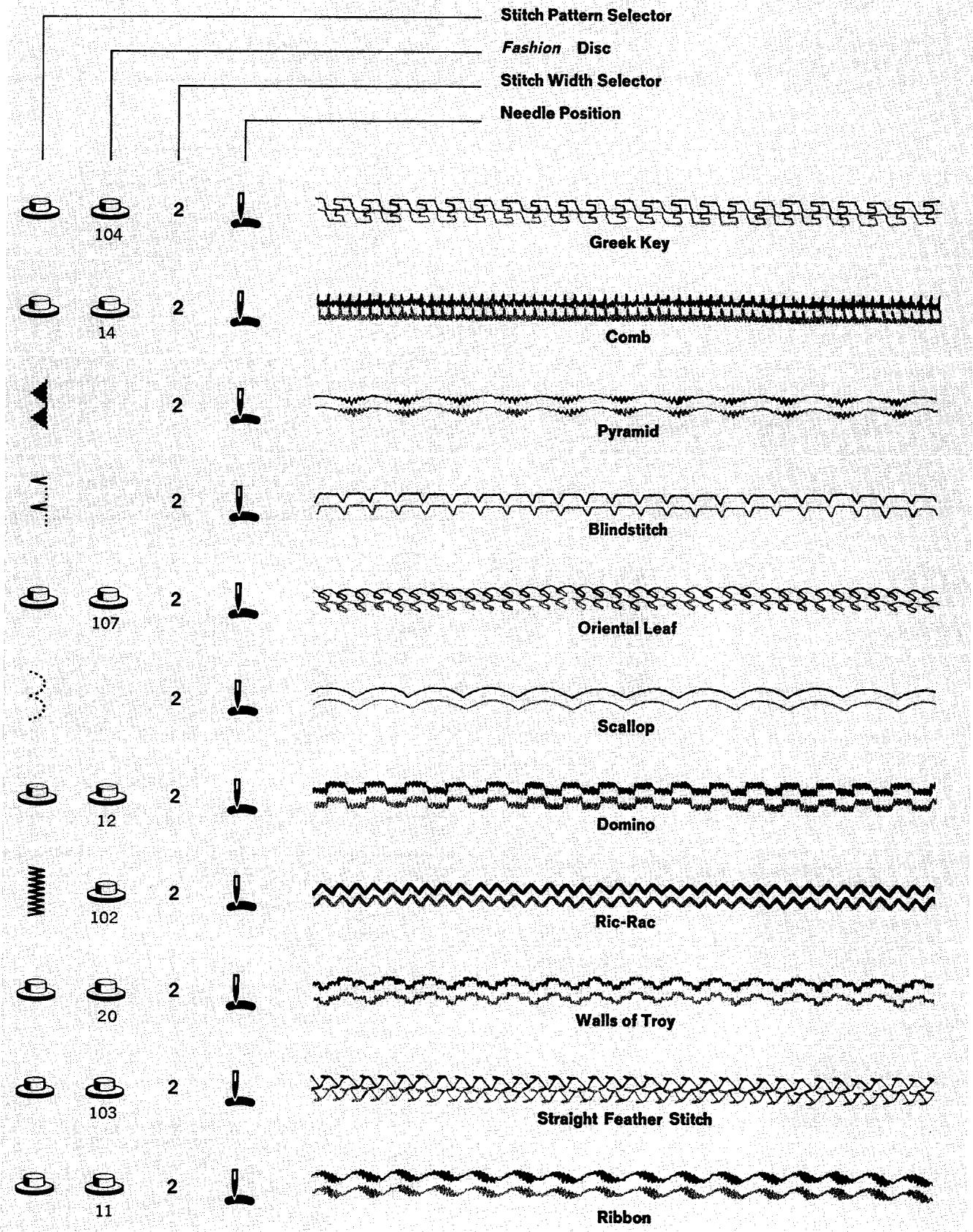 SINGER 720 - DOUBLE DISC PATTERN STITCHING WITH A TWIN-NEEDLE - 2