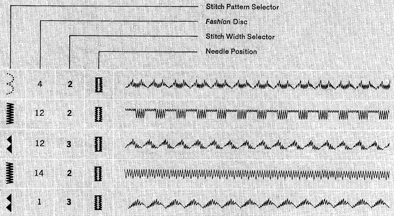 SINGER 720 - To adjust bobbin tension for reversible zig-zag stitching - 5