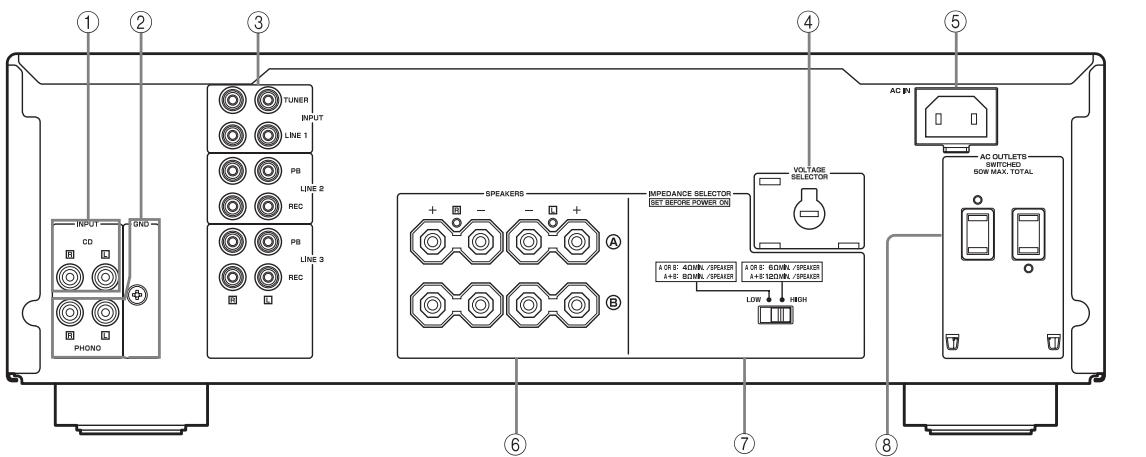 YAMAHA A-S500,  AS500 - Bakpanel - 1