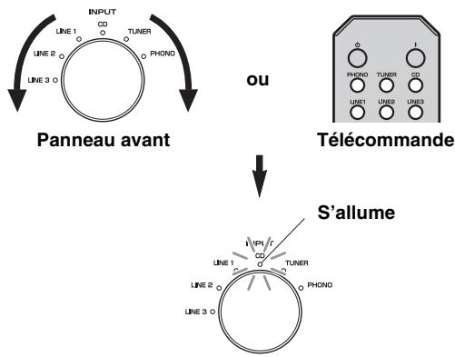 YAMAHA A-S500,  AS500 - Lecture d'une source - 5