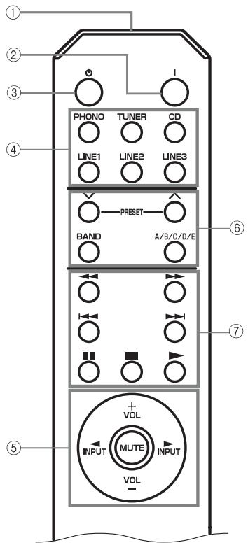 YAMAHA A-S700 - Telecomando - 1