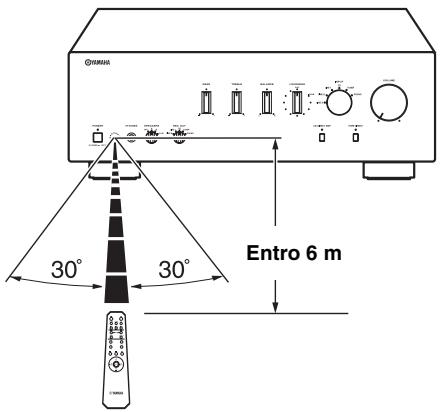 YAMAHA A-S700 - Uso del telecomando - 1