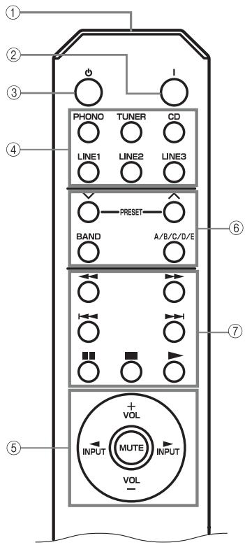 YAMAHA A-S700 - Fernbedienung - 1