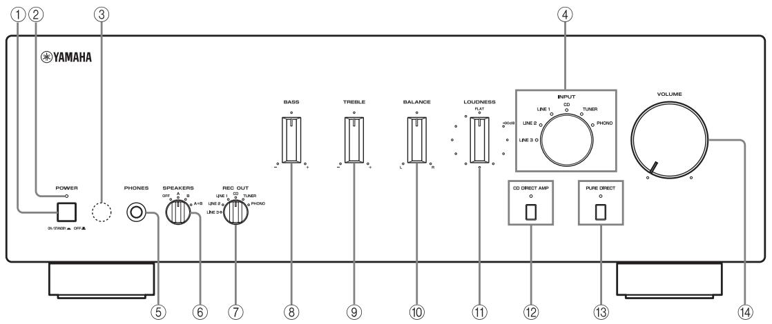 YAMAHA A-S700 - Frontpanel - 1