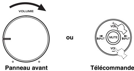 YAMAHA A-S700 - Tournez le bouton VOLUME du panneau avant (ou appuyez sur la touche VOL +/- de la télécommande) pour régler le niveau sonore sur le niveau d'écoute le plus élevé de votre choix. - 1