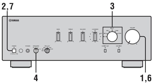 YAMAHA A-S700 - Bocnpo3VepeHne 3ByKa nCTOuHnKa - 1