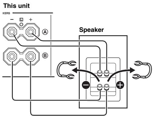 YAMAHA A-S700 - Bi-wire connection - 1
