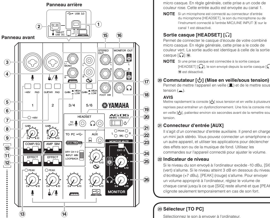 YAMAHA AG06 - Sortie casque [A] - 1