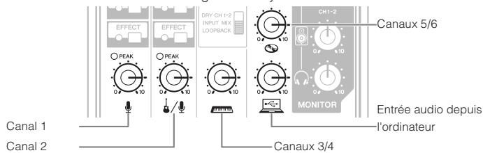YAMAHA AG06 - Réglez le sélecteur [TO PC] 23 sur [loopback]. - 2