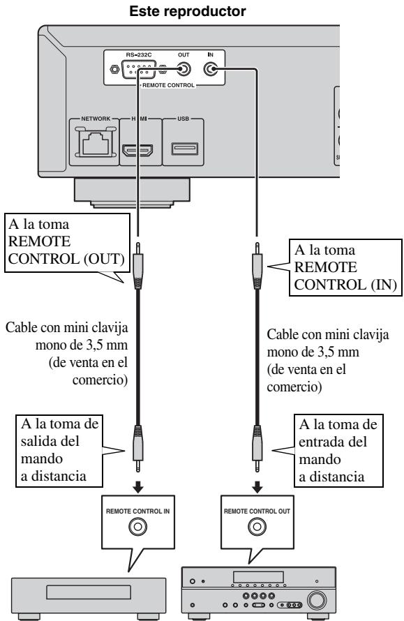YAMAHA BD-A1010,  BD-A1020 - No conecte el cable de alimentación del reproductor hasta haber finalizzato todas las conexiones. - 1