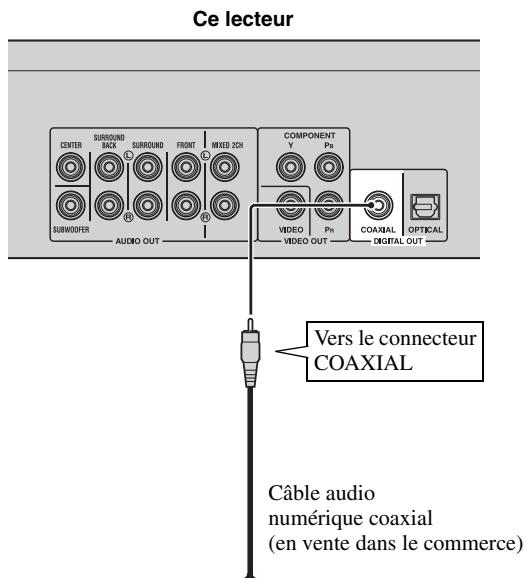 YAMAHA BD-A1010,  BD-A1020 - Ne branchez pas ce lecteur sur une prise secteur tant que vous n'avez pas effectué tous les raccordements nécessaires. - 1