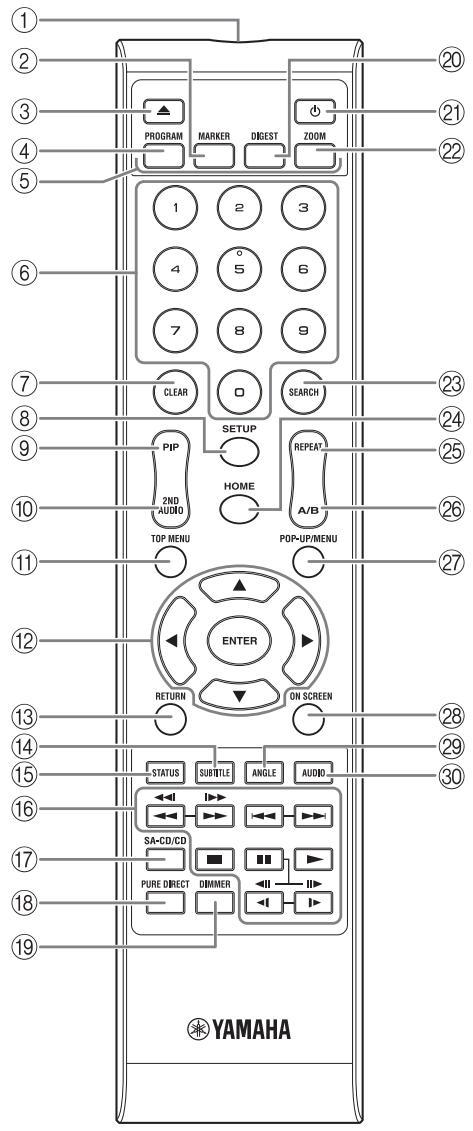 YAMAHA BD-A1010, BD-A1020 - Note - 1