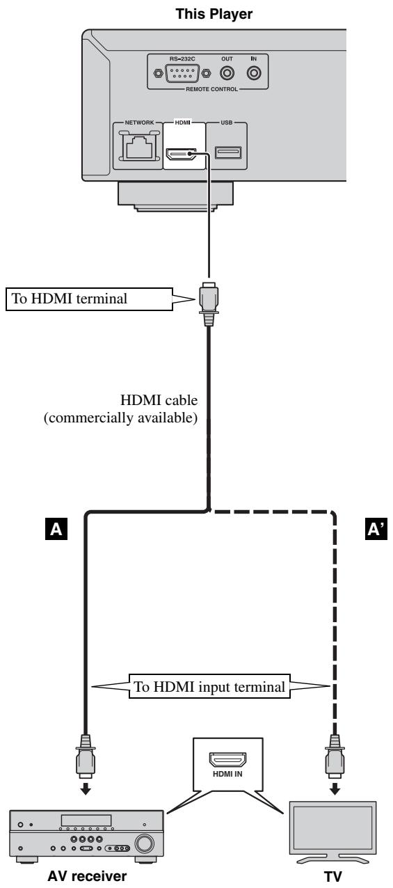 YAMAHA BD-A1010, BD-A1020 - Caution! - 1