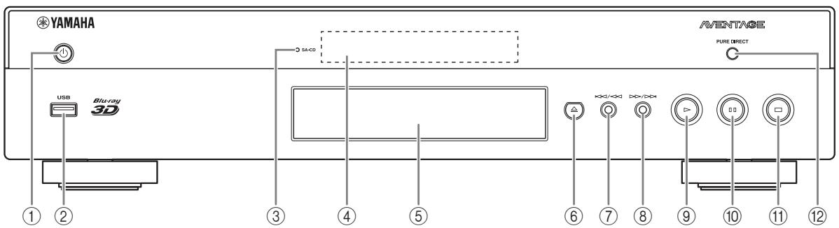YAMAHA BD-A1010, BD-A1020 - Front panel - 1