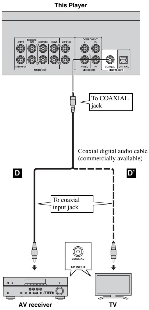 YAMAHA BD-A1010, BD-A1020 - Do not connect the power cable of this Player until all connections are completed. - 1