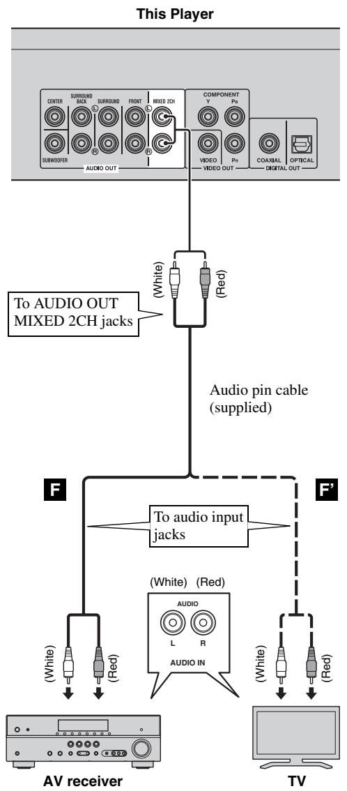 YAMAHA BD-A1010, BD-A1020 - Do not connect the power cable of this Player until all connections are completed. - 1