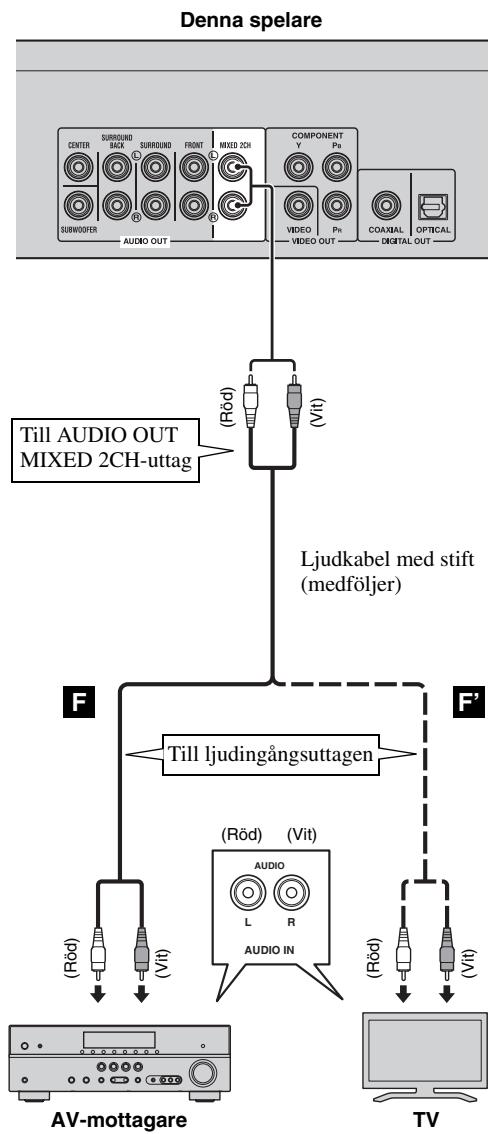 YAMAHA BD-A1010, BD-A1020 - Anslut inte spelarens strömkabel innan alla andra anslutningar har gjorts. - 1