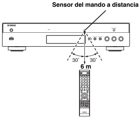 YAMAHA BD-A1010,  BD-A1020 - Alcance aproximado de funciona del mando a distancia - 1