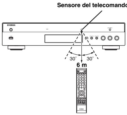 YAMAHA BD-A1010,  BD-A1020 - Campo operativo approssimativo del telecomando - 1