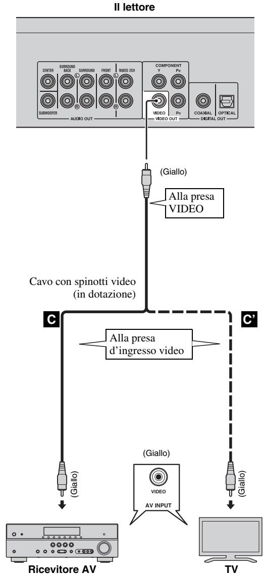 YAMAHA BD-A1010,  BD-A1020 - Non collegare il cavo di alimentazione di questolettore sono a quando non sono stati completati tutti gli altri collegamenti. - 2