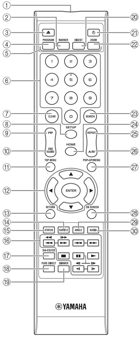 YAMAHA BD-A1010,  BD-A1020 - Nota - 1