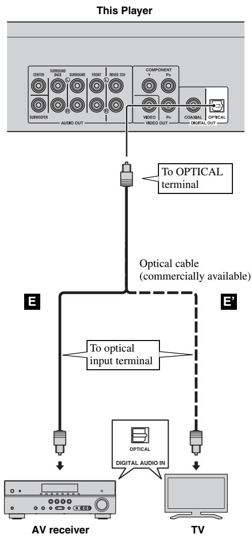 YAMAHA BD-A1010, BD-A1020 - Do not connect the power cable of this Player until all connections are completed. - 2