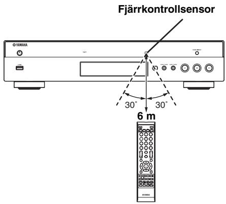 YAMAHA BD-A1010,  BD-A1020 - Fjärrkontrollens ungefähriga styromfang - 1