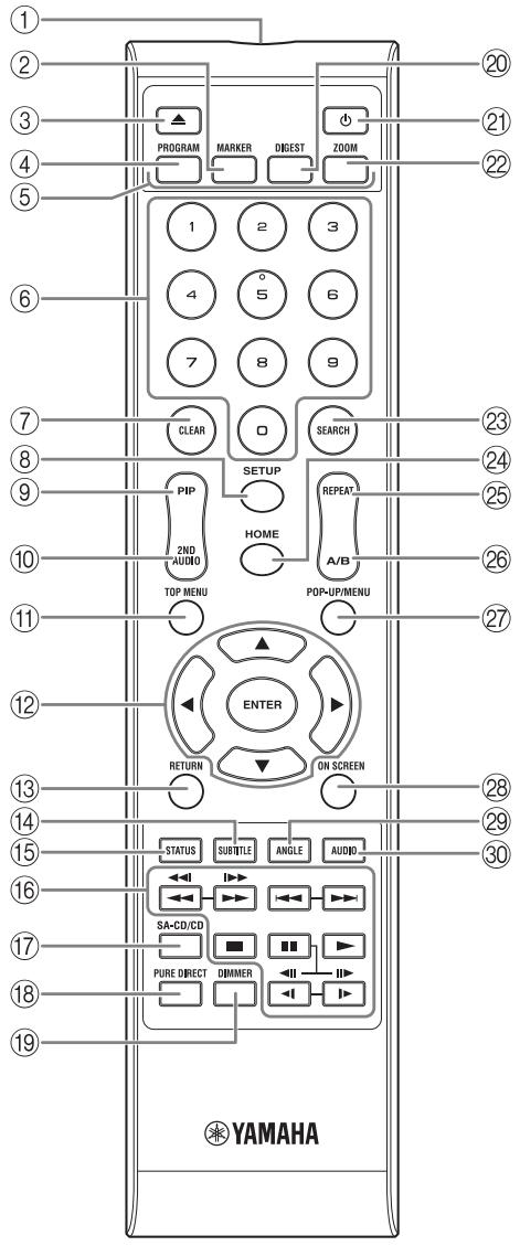 YAMAHA BD-A1020 - Remarque - 1