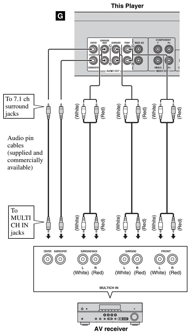 YAMAHA BD-A1020 - Do not connect the power cable of this Player until all connections are completed. - 2