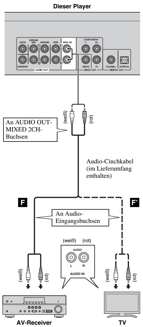 YAMAHA BD-A1020 - Schlieben Sie das Netzkabel des Players nicht an, bevor nicht alle anderen Anschlüsse vorgenommen wurden. - 1