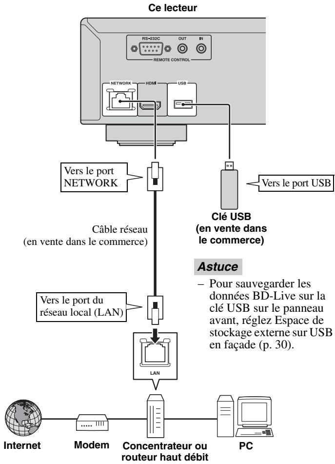 YAMAHA BD-A1020 - Remarques - 1
