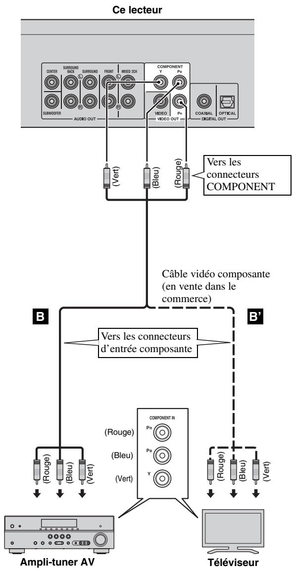 YAMAHA BD-A1020 - Ne branche pas ce lecteur sur une prise secteur tant que vous n'avez pas effectué tous les raccordements nécessaires. - 1