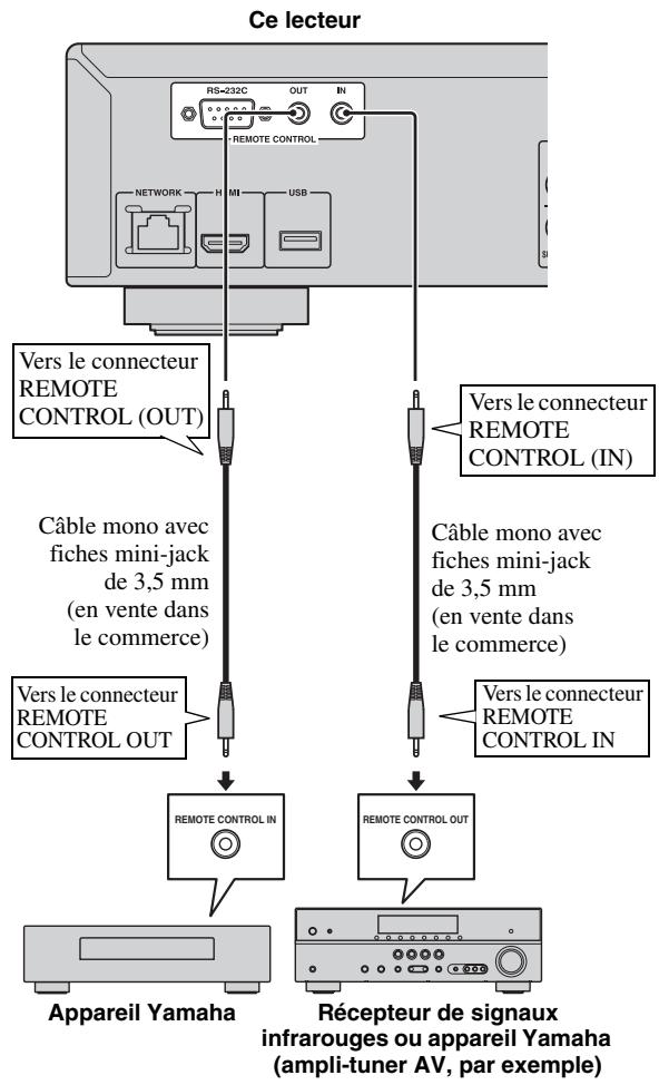 YAMAHA BD-A1020 - Ne branchez pas ce lecteur sur une prise secteur tant que vous n'avez pas effectué tous les raccordements nécessaires. - 1