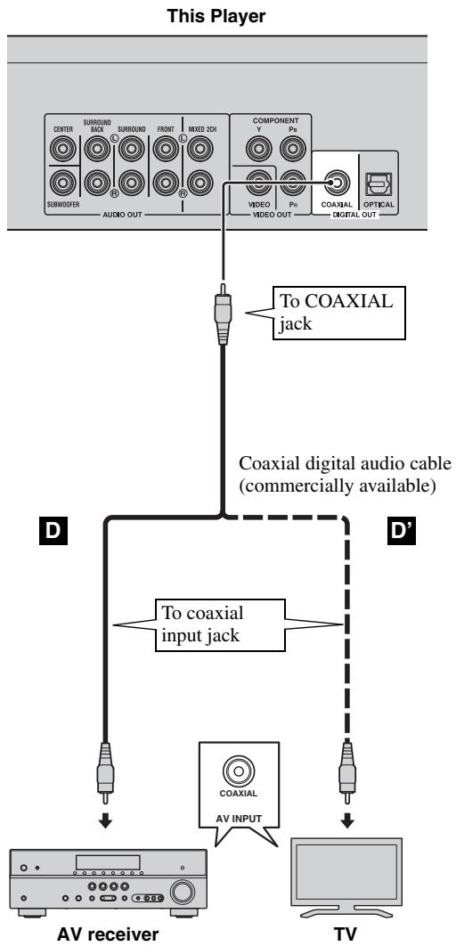 YAMAHA BD-A1020 - Do not connect the power cable of this Player until all connections are completed. - 1