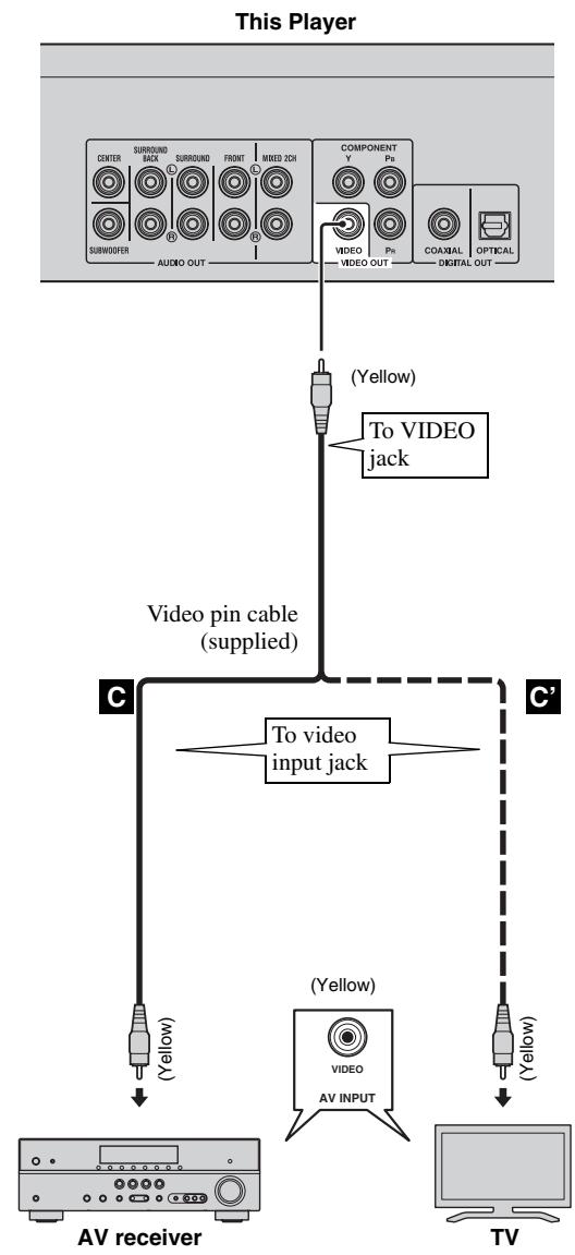 YAMAHA BD-A1020 - Do not connect the power cable of this Player until all connections are completed. - 2