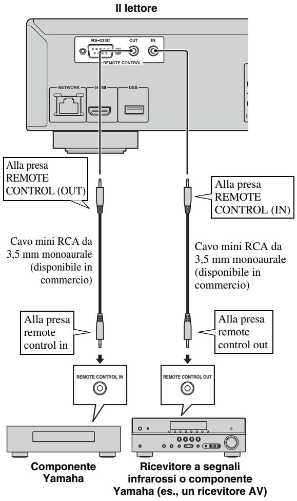 YAMAHA BD-A1020 - Non collegare il cavo di alimentazione di questolettore fino a quando non sono stati completati tutti gli altri collegamenti. - 1