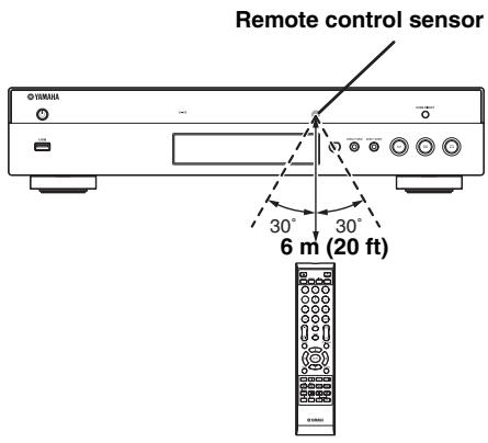 YAMAHA BD-A1020 - Approximate operating range of remote control - 1