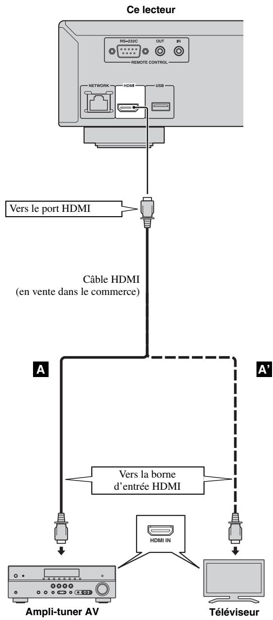 YAMAHA BD-A1020 - Attention! - 1