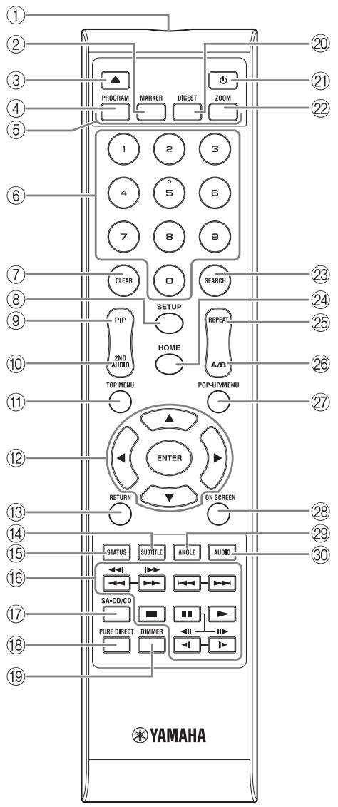 YAMAHA BD-A1020 - Notes - 1