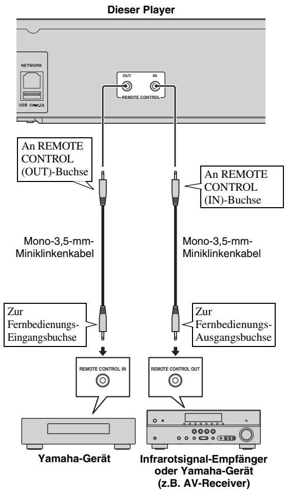 YAMAHA BD-S677 NOIR,  BD-S677,  BDS 677 - Schlieben Sie das Netzkabel des Players nicht an, bevor nicht alle anderen Anschlüsse vorgenommen wurden. - 1