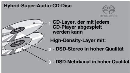 YAMAHA BD-S677 NOIR,  BD-S677,  BDS 677 - Informationen über Super-Audio-CD (SA-CD) - 2
