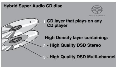 YAMAHA BD-S677 NOIR,  BD-S677,  BDS 677 - About Super Audio CD (SA-CD) - 2
