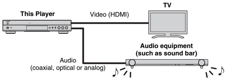 YAMAHA BD-S677 NOIR,  BD-S677,  BDS 677 - Enjoying video/audio using a TV and audio equipment - 1