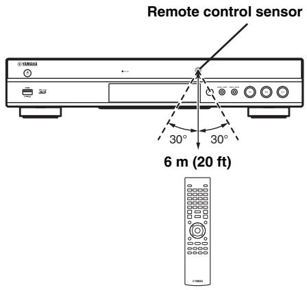 YAMAHA BD-S677 NOIR,  BD-S677,  BDS 677 - Approximate operating range of remote control - 1