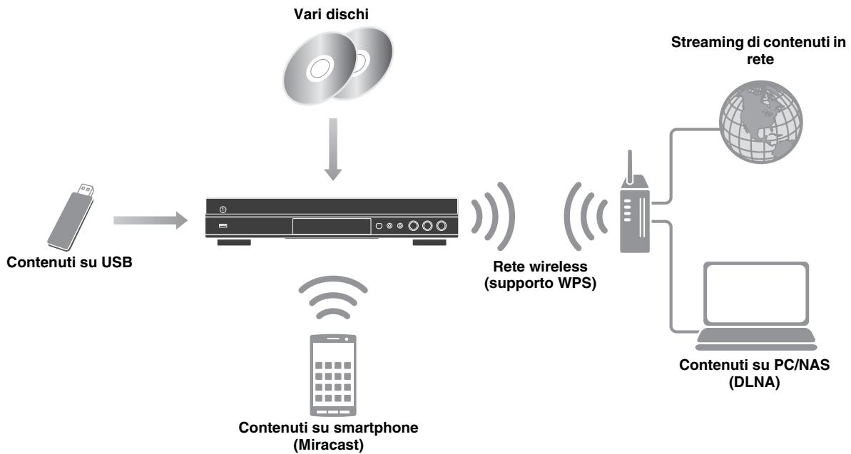 YAMAHA BD-S677 NOIR,  BD-S677,  BDS 677 - Cosa è possibile fare con quellolettore - 1