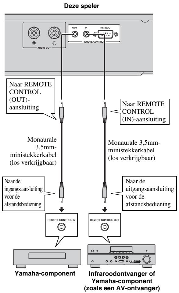 YAMAHA BDA1020 - Verbind het netsnoer van deze speler pas als alle aansluitingen gemaakt zijn. - 1