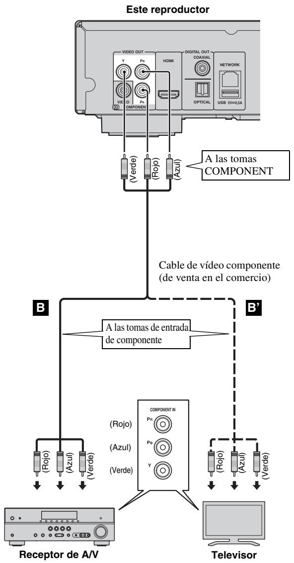 YAMAHA BDA1020 - No conecte el cable de alimentacion del reproductor hasta haber realizado todas las conexiones. - 1