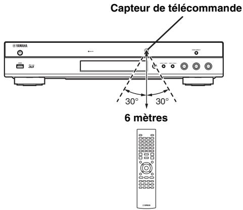 YAMAHA BDA1020 - Portée approximative de la télécommande - 1